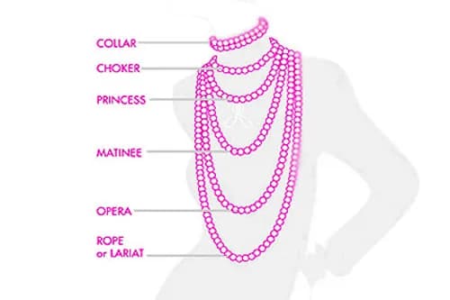 Jak dobrać idealną długość naszyjnika dla kobiety - poradnik