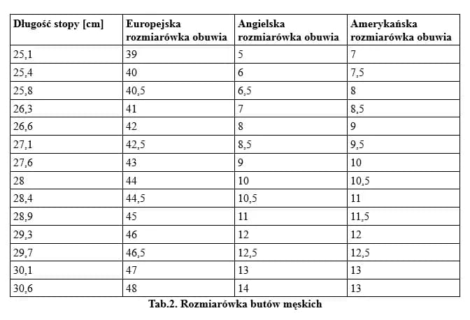 Rozmiar buta 47 ile to cm? Dokładna konwersja i tabela rozmiarów