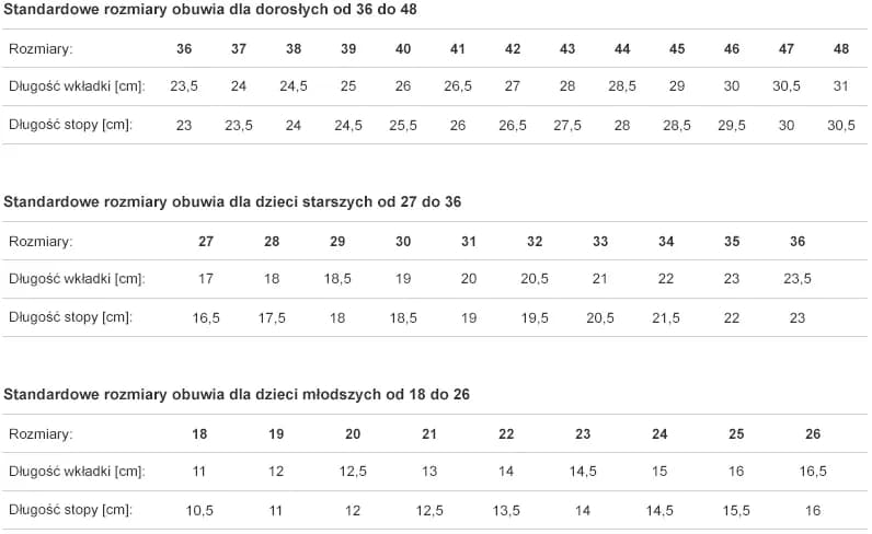 Rozmiar buta 40: Jak przeliczać i dobrać idealny rozmiar obuwia?